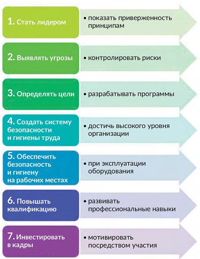 Нулевой травматизм 2022 образец